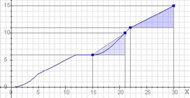 TV[x 1,x ]=f(x 1 )-f(x ) De máis utilidade resulta calcular a chamada taxa de variación media, que nos indica a variación relativa da