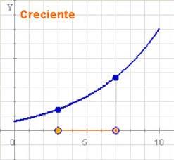 6,5 3,5 TVM = 1 5 7 [ 5,1] = = 0, 5 TVM[15,1]=4/6 TVM[,30]=1/ 6 min 4 km 4 km 8 min Crecemento e decrecemento Unha característica das