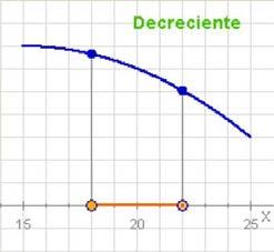 Cando ao aumentar o valor de x aumenta o valor de y=f(x), a gráfica "ascende" e dise que a función é crecente.