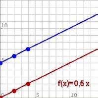 Para practicar 1. Considera a función que a cada nº lle asigna o seu cadrado menos 1.