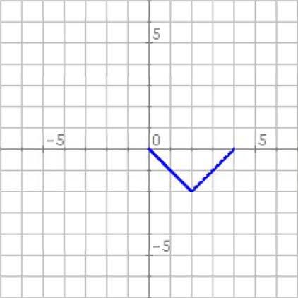 Calcula o dominio das seguintes funcións: a) f(x)=-x +5x-6 x b) f(x)= x 4 c) f(x)= 4x + 1 7.