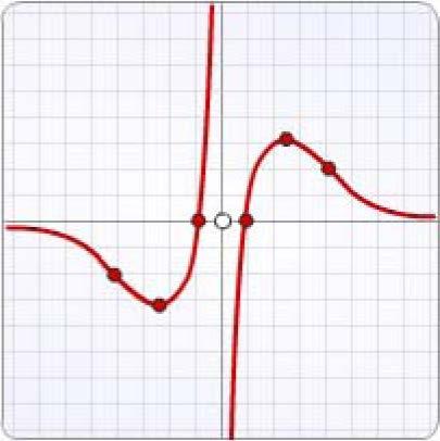 Lembra o máis importante Unha función é unha relación entre dúas variables x e y, de modo que a cada valor da variable independente, x, asócialle un único valor da variable e, a dependente.