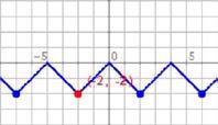 Solucións dos exercicios para practicar 1. f(x)=x -1 f(-1)=0, f()=3, f(1)=0 Corte OY: -1 Corte OX: 1 e -1 x. y= + 3 f(-1)=,5 f(1)=3,5 f(3)=4,5 Corte OY: 3 Corte OX: -6 3.