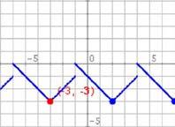 a) É descontinua en x=3 b) É descontinua en x=-3 6. a) Descontinua en 1. á esq.: 3; á der.: 1 b) Continua en 0. á esq.: ; á der.: c) Continua en -1. á esq.: 4; á der.: 4 c) Continua en -1. á esq.: 4; á der.: 4 7.