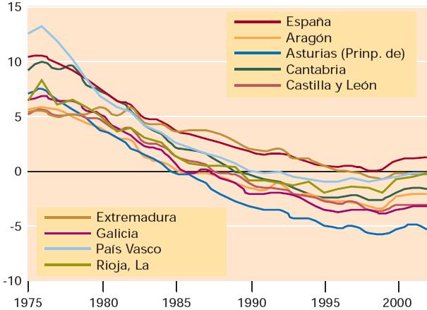 gráfica, esta última é a que nos permite ver dunha soa ollada o seu comportamento global,