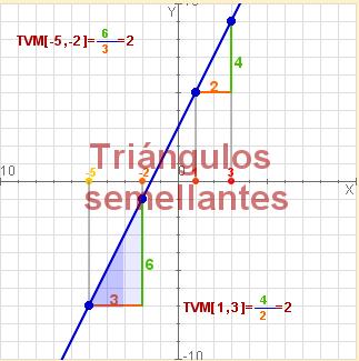 Máximos e mínimos Funcións e gráficas Dada unha función continua nun punto x=a, dise que presenta