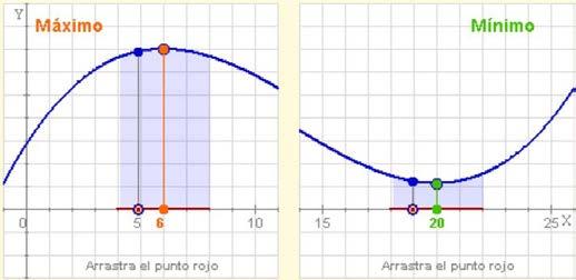 E do mesmo xeito dise que en a hai un mínimo absoluto se f(a)<f(x) para calquera x do dominio.