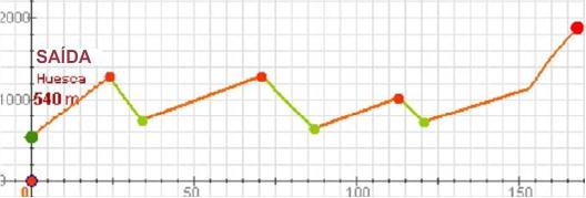 y=1290; x=113, y=1020; MÍN: x=34, y=740; x=87, y=630;