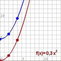 Para practicar 1. Considera a función que a cada nº lle asigna o seu cadrado menos 1.