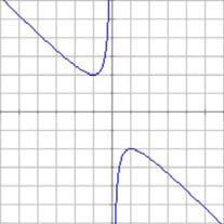 I) f(x)=x 3-6x 2 +9x II) f(x)= x 2 + 1 x a) Canto pesaba Xurxo aos 8 anos?, e María aos 12?. Cando superou Xurxo os 45 kg? b) A que idade pesaban os dous igual?