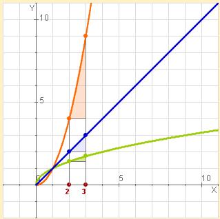 analítica composta de calquera maneira a partir da cantidade variable e de números ou cantidades constantes.