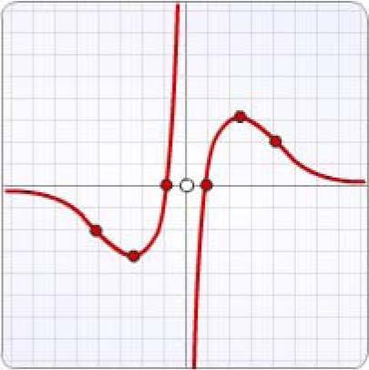 Lembra o máis importante Unha función é unha relación entre dúas variables x e y, de modo que a cada valor da variable independente, x, lle asocia un único valor da variable y, a dependente.