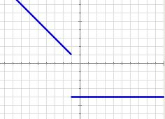 Cal dos puntos seguintes: A(-3,14); B(1,3); C(0,8), non pertence á gráfica da función f(x) = - x 2 5x + 8 4.