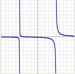 Se y=f(x) é unha función IMPAR e f(-1)=-8, canto vale f(1)? 6.
