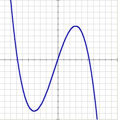 Calcula f(17). 7.