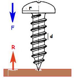 O parafuso O parafuso pode considerarse outra variante do plano inclinado onde a pendente se enrosca ao redor dun cilindro central.