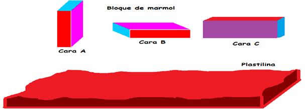 .5 A presión. Presión atmosférica. Física da atmosfera.5.1 A presión Actividade práctica Colla un anaco de plastilina e esténdao formando unha capa duns dous centímetros de espesor.