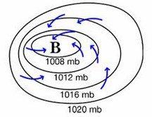 Un anticiclón, en definitiva, é unha zona de altas presións que está arrodeada por aire con menor presión. Como se aprecia na imaxe do anticiclón, as isóbaras van de maior a menor presión cara a fóra.