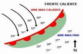 Frontes cálidas: as frontes cálidas represéntanse por medio de liñas con semicírculos de cor vermella.