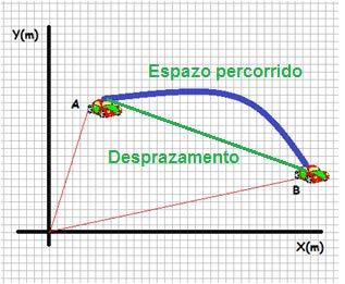 4. Solucionario 4.1.1 Solucionario de actividades propostas S1. A) Non se move v = 0; B) v = 10 Km/h; C) A v = 80 km/h S. O do Sol. Na Terra. Un avión que vai de Vigo a Madrid. No aeroporto de Vigo.