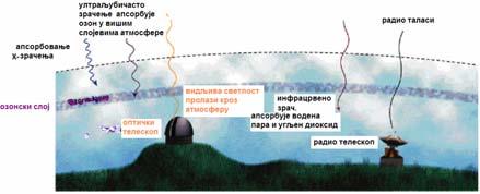 минута Ефекат осећамо иако не можемо да видимо зрачење.