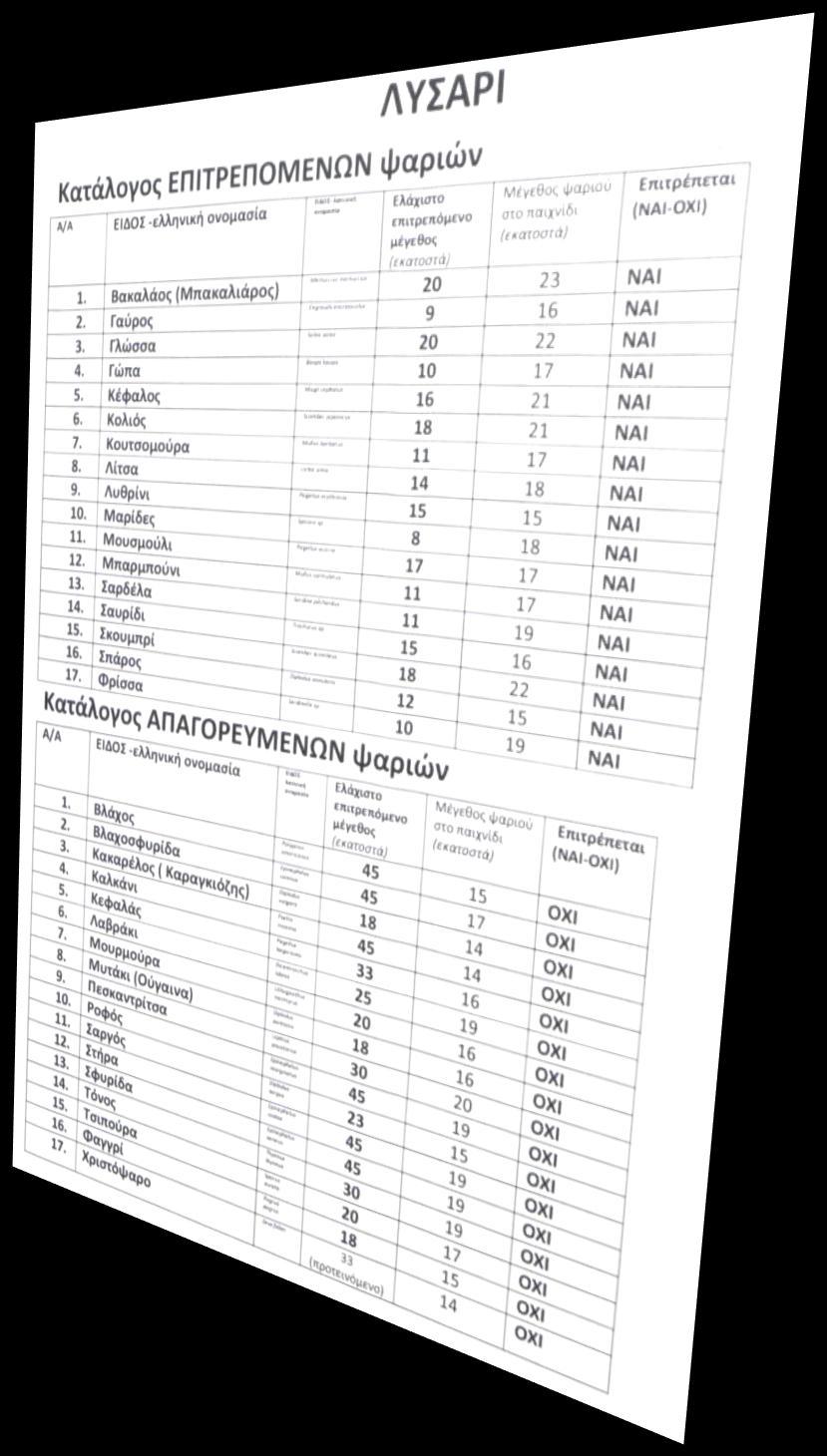 Παιχνίδια με κζμα τθν υπεφκυνθ αλιεία Από τα διακζςιμα για