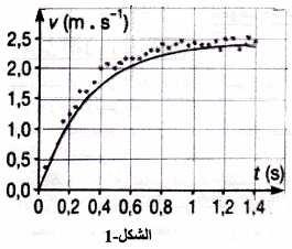 t v بالسرعة تحقق العلاقة : dv K ρ VS. V g m m العبارة الحرفية للمعامل β ثم حدد قيمة دافعة أرخميدس التي تخضع لها الآرة و تسارع الآرة في اللحظة.