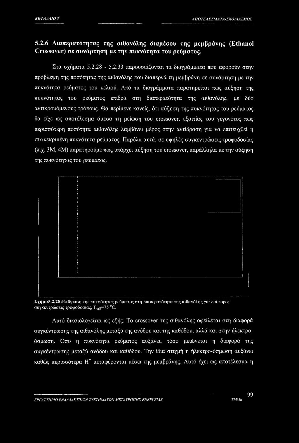 28-5.2.33 παρουσιάζονται τα διαγράμματα που αφορούν στην πρόβλεψη της ποσότητας της αιθανόλης που διαπερνά τη μεμβράνη σε συνάρτηση με την πυκνότητα ρεύματος του κελιού.