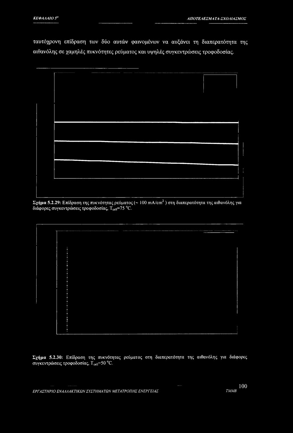 29: Επίδραση της πυκνότητας ρεύματος (~ 100 ma/cm2) στη διαπερατότητα της αιθανόλης για διάφορες συγκεντρώσεις