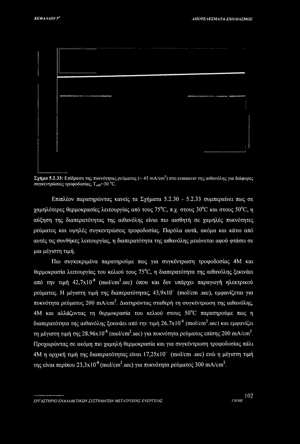 ΚΕΦΑΛΑΙΟ 5" ΑΠΟΤΕΛΕΣΜΑ ΤΑ-ΣΧΟΑΙΑΣΜΟΣ Σχήμα 5.2.33: Επίδραση της πυκνότητας ρεύματος (~ 45 ma/cm2) στο crossover της αιθανόλης για διάφορες συγκεντρώσεις τροφοδοσίας, Tcen=30 C.