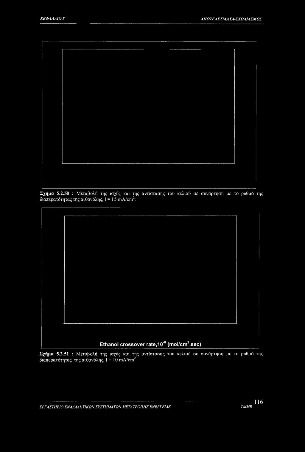 διαπερατότητας της αιθανόλης, 1=15 ma/cm2. Ethanol crossover rate,ιο'8 (mol/cm2.
