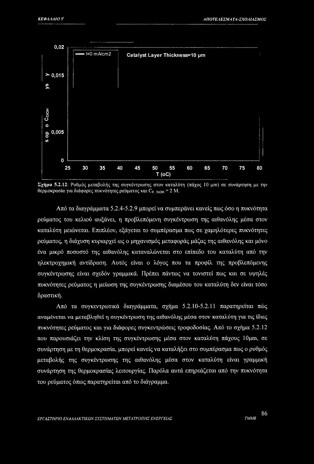 ΚΕΦΑΛΑΙΟ 5' ΑΠΟΤΕΛΕΣΜΑ ΤΑ-ΣΧΟΑΙΑΣΜΟΣ 0,02 -... 1=0 m A/cm 2 Catalyst Layer Thickness=10 μιη >0,015 in >«I g LLJ Ο ο a. 0,005 ο (Λ 0 25 30 35 40 45 50 55 60 65 70 75 80 T (oc) Σχήμα 5.2.12: Ρυθμός μεταβολής της συγκέντρωσης στον καταλύτη (πάχος 10 μτη) σε συνάρτηση με την θερμοκρασία για διάφορες πυκνότητες ρεύματος και CF, ειοη = 2 Μ.