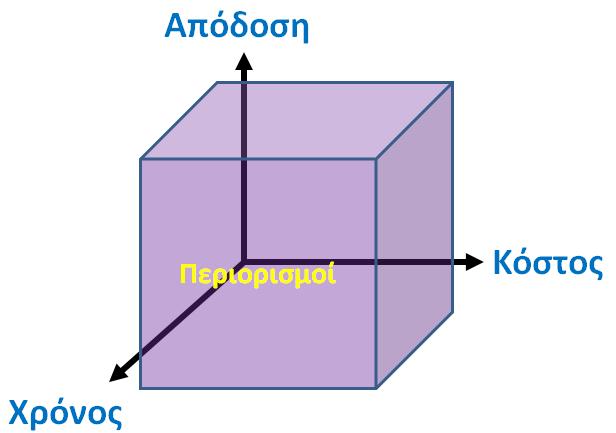 2 η Ενότητα