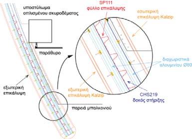 3:Περιοχές επικάλυψης κτιρίου Σχ. 4:Περιοχές επικάλυψης κτιρίου Σχ.