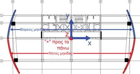 Σχ. 10: Διαχωρισμός μηκίδων και θετική φορά αξόνων Λόγω της πολύπλοκης γεωμετρίας του θόλου και για να προσδιοριστεί το πραγματικό οριακό φορτίο του θόλου, κρίθηκε σκόπιμο να πραγματοποιηθούν μη