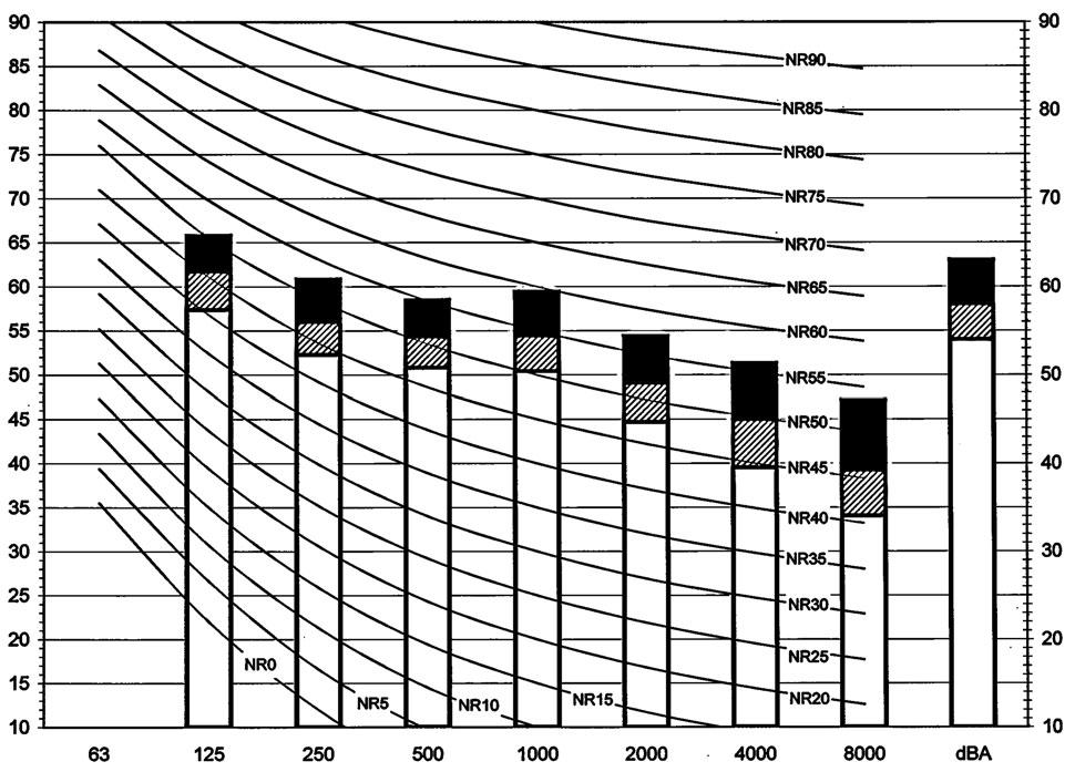 (A-scale according to IEC) 2 Reference acoustic intensity 0dB = 10E-6μW/m 2 3 Measured according to ISO 3744 FXSQ40-50P FXSQ63P Sound pressure level