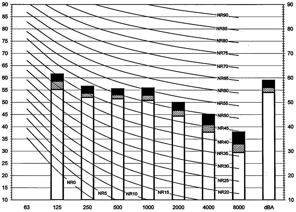 frequency [db] 3TW31217-1 3TW31237-1 Notes 1 dba = A-weighted sound power  (A-scale according to IEC) 2 Reference acoustic intensity 0dB = 10E-6μW/m