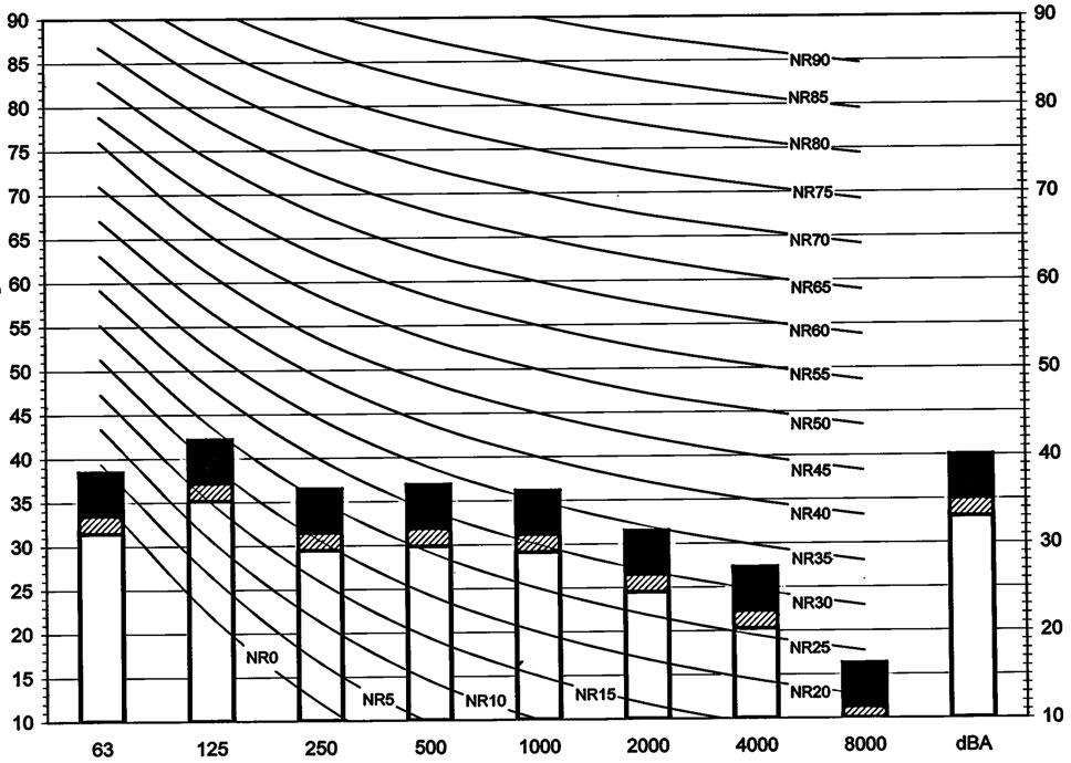 5m Microphone 1m FXSQ125P Sound pressure level [db] Octave band center frequency [db] High-tap Medium-tap Low-tap Notes 1 Data is valid at free field condition 2 Data is valid at nominal operation