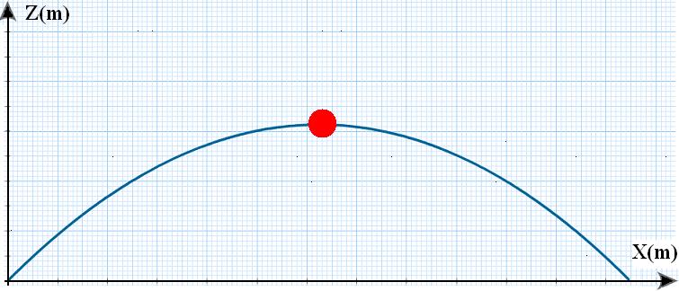 التمرين الحادي عشر: يقذف جسم صلب (S) كتلته m = 100 g من سطح األرض بسرعة إبتدائية شدتها V 0 = 20 m/s وحاملها يصنع زاوية = 30 0 α مع االفق.