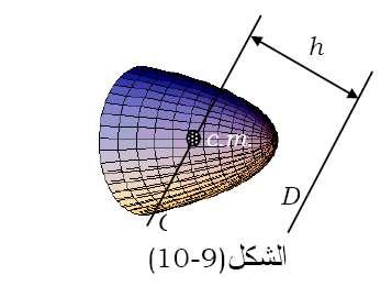 1 -نظرية المحاور المتوازية( Theorem :(Parallel Axes عزم القصور الذاتي لجسم حول محور ما يساوي عزم قصوره الذاتي حول محور مار من مركز كتلته ومواز للمحور األول مضافا إليه حاصل ضرب كتلة الجسم بمربع البعد