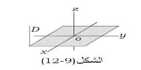 مثال ماعزم القصور الذاتي لصفيحة مربعة الشكل كتلتها وطول kg ضلعها 0.5mحول محور عمودي عليها ويمر من إحدى زواياها كما في الشكل )9-1( إذا كان عزم قصورها الذاتي حول قطر فيها يساوي 1.5 kg.