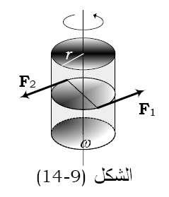 وF التوجيه الفني العام للعلوم مذكرة الوظائف اإلشرافية موجه فني )فيزياء (017/018 ولكن =I m r هو عزم القصور الذاتي للجسيم النقطي بالنسبة لمحور الدو ارن لذا تؤول الطاقة الحركية إلى : (15-9) ومرة أخرى