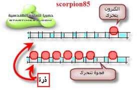 1- الكترونات المستويات الداخلية وهي مرتبطة بشدة جذبا بالنواة - الكترونات التكافؤ وهي في القشرة الخارجية ولها حرية أكبر في الحركة عبر المسافات البينية وفي درجات الح اررة المنخفضة تكون جميع الروابط في