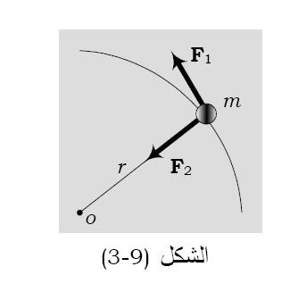 مثال- 1. ماعزم كل منF1 وF المؤثرتين على m بالنسبة لنقطة الدو ارن في الشكل ) 3-9 ( الحل: سنستخدم هذا المثل لكتابة نتائج عامة يمكن اعتمادها في مسائل الحقة.