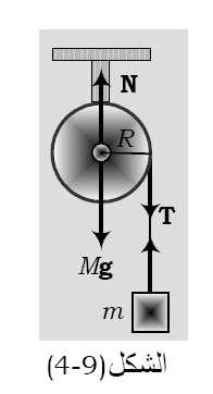اما عزم القوة القطريةF فهو: τ = rf sinθ = rf sin180 = 0 وهذه نتيجة مهمة تدل على أن عزم أي قوة يتقاطع خط تأثيرها مع محور الدو ارن يساوي الصفر مثال -.