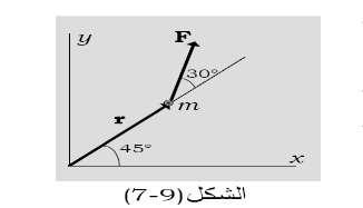 مثال يتحرك جسيم نقطي كتلته kg) ( في المستوي xy بحيث يعطى موضعه والقوة المؤثرة عليه في لحظة معينة بالمتجهين الموضحين بالشكل )9-7( حيث r = m وN =F.