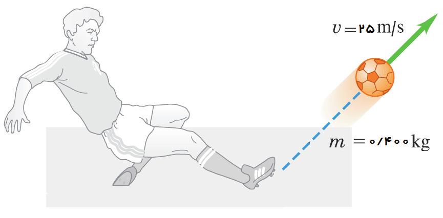 پیشنهادی تمرین معلم راهنمای سرعت 25m/s با را توپي فوتبال بازيكن يك كنيد. محاسبه را توپ تكانهي 24(.