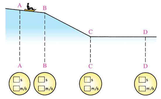 به اين ترتيب داريم: 2 2 2 v ν = 2a x ( 35 m / s) = 2a( 0/ 6 m) a 1020m/s 2 ب( به دليل لختي آدمك ميخواهد به جلو پرتاب شود ولي كمربند نيرويي برخالف جهت حركت او وارد ميكند.