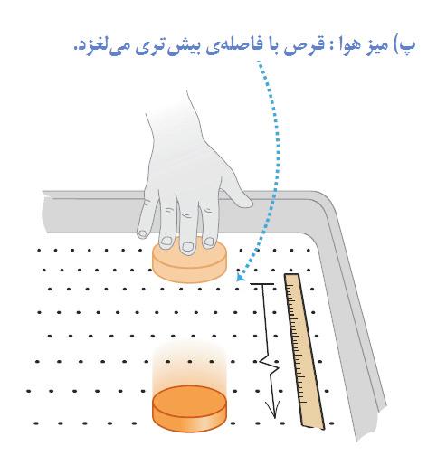 براي آن كه حركت قرص تداوم داشته باشد بايد همچنان آن را هل دهيد )يعني به آن نيرو وارد كنيد(.