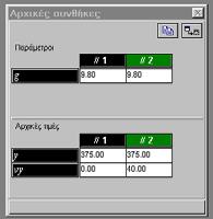 Παρατηρήστε ότι η επικεφαλίδα της περίπτωσης 2 είναι πράσινη, εποµένως τα δεδοµένα αυτής της περίπτωσης θα είναι πράσινα, όταν γίνει το γράφηµα µε τα αποτελέσµατα. 2. Γράψτε 40 ως τιµή της µεταβλητής υy, που είναι η αρχική κατακόρυφη ταχύτητα της µπάλας στην περίπτωση 2.